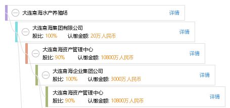 大連南海水產(chǎn)養(yǎng)殖場(chǎng) 推動(dòng)藍(lán)色經(jīng)濟(jì)發(fā)展的重要支柱