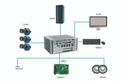 華北工控誠(chéng)邀您共赴中國(guó)(北京)機(jī)器視覺(jué)盛會(huì)，共探智能視覺(jué)與系統(tǒng)集成新未來(lái)