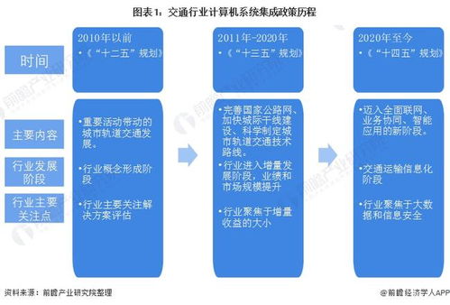 2022年中國(guó)計(jì)算機(jī)系統(tǒng)集成行業(yè)交通領(lǐng)域應(yīng)用市場(chǎng)現(xiàn)狀與競(jìng)爭(zhēng)格局分析 市場(chǎng)規(guī)模持續(xù)增長(zhǎng)
